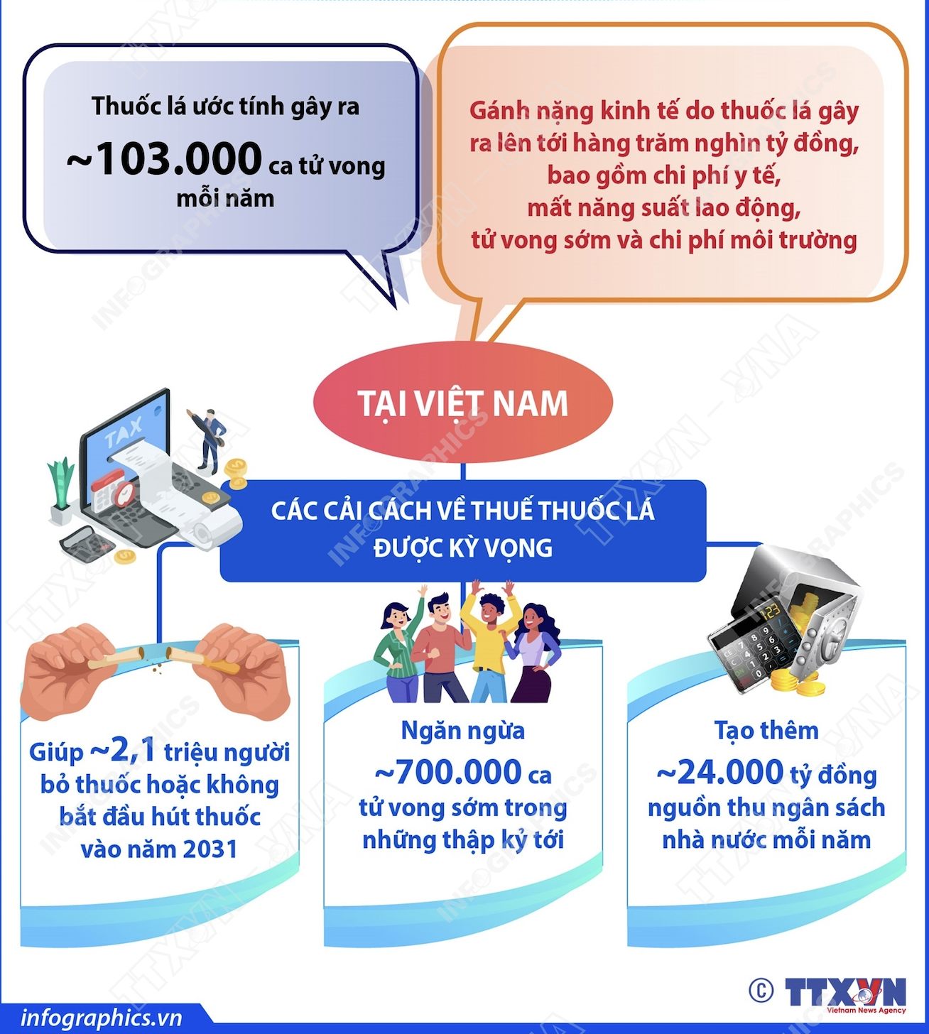 nguồn.infographics.vn